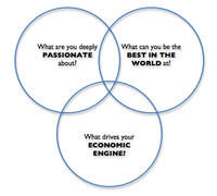 Personal Brand & Value