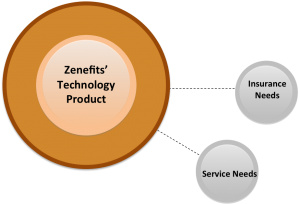 Don’t Let Zenefits Drink Your Milkshake