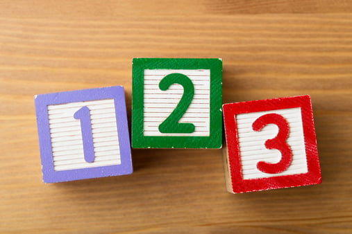 Counting Employees Not as Easy as 1… 2… 3