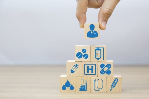 Organizational Hierarchy of Needs