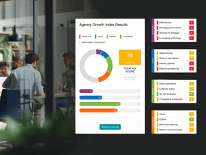Q4i Agency Growth Analysis