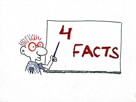 Perfect Practice & Preparation for Producers