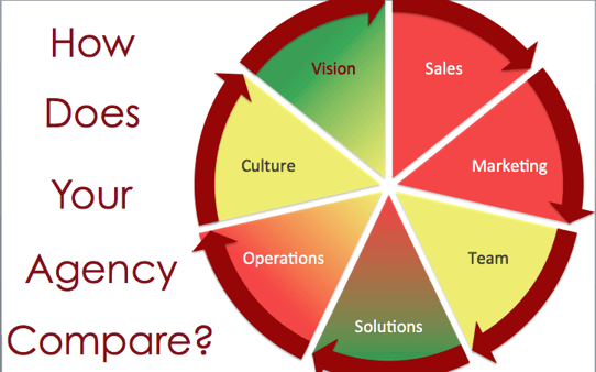 Changes You Need to Make to Grow Your Insurance Agency