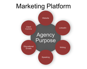 Marketing_Platform.png Marketing_Platform.png