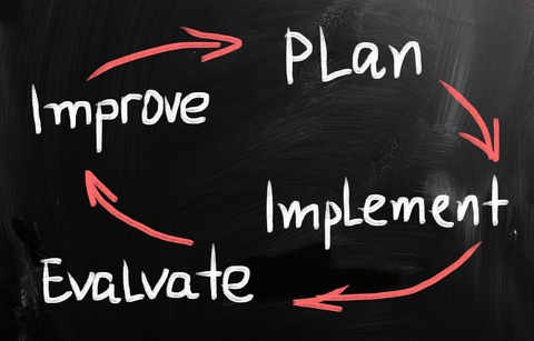 Are You Trying To Sell With an Incomplete Sales System?