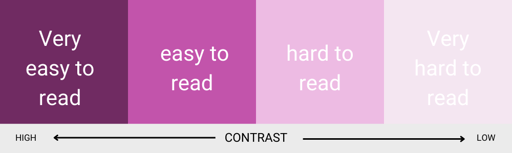 Design Principal Examples