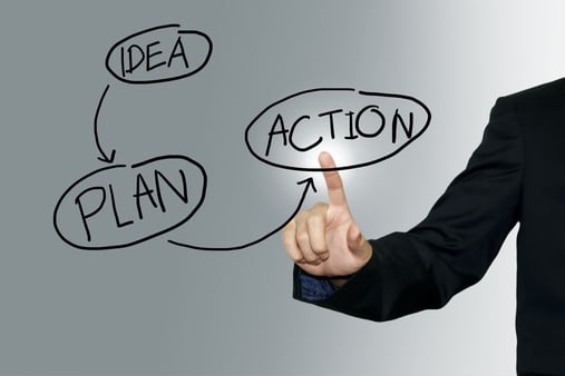 Managing to Your Annual Plan