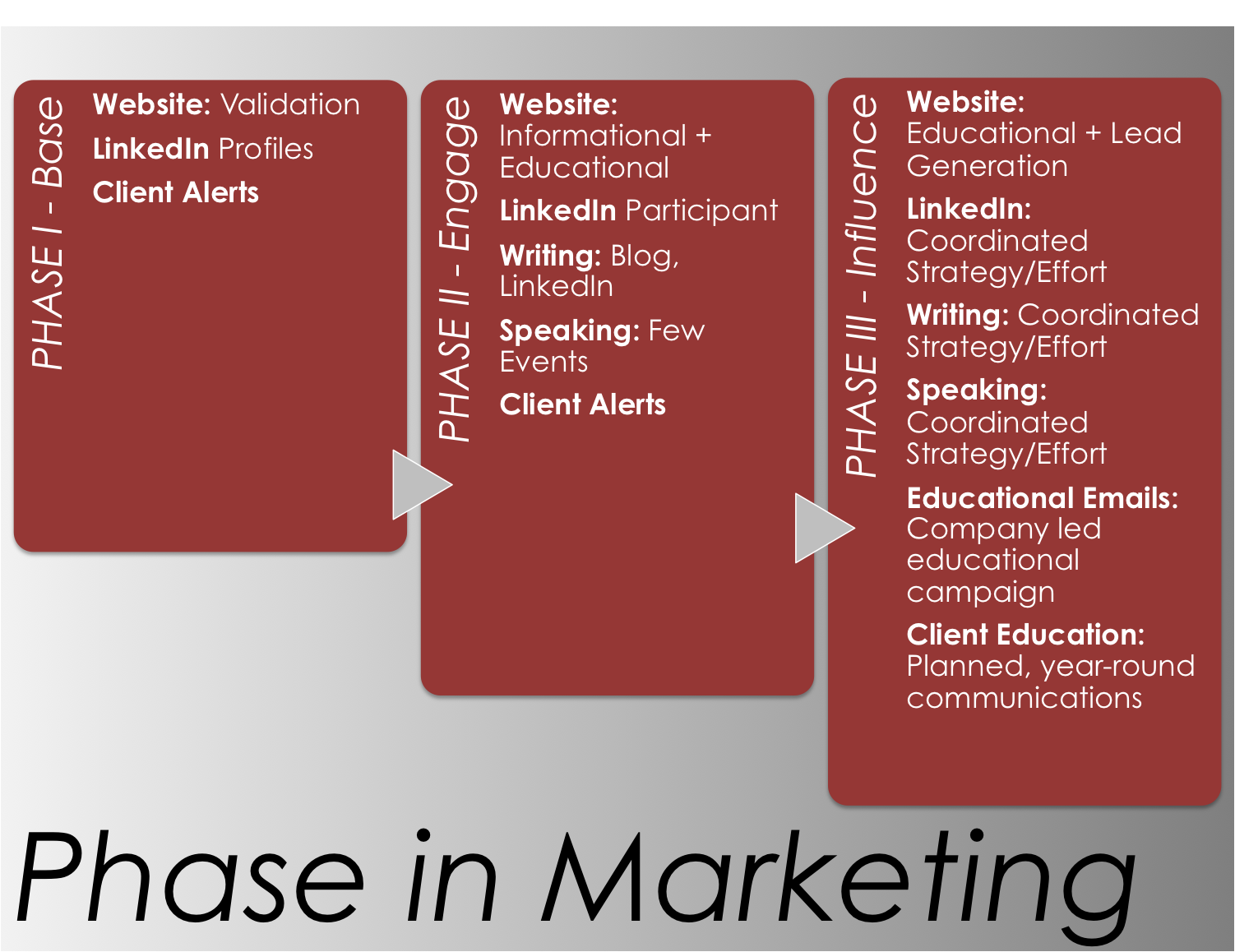 Marketing_Phases.png